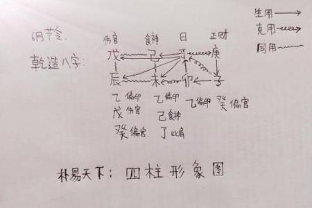 比劫做工的八字特点及八字详解，看完无懈可击！