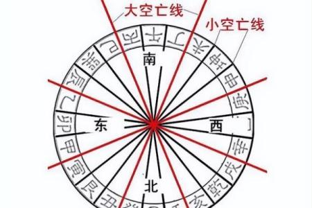 房子一楼是空的风水好吗