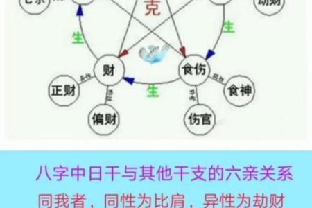八字十神是如何影响一个命运的