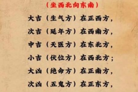 楼房屋风水攻略