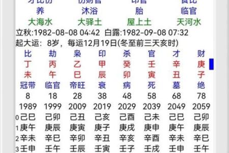 风水看相算命可信吗女