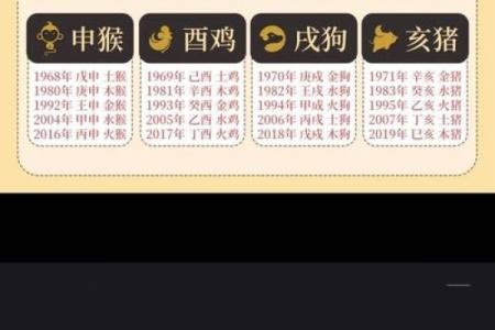 怎么用生辰八字算五行