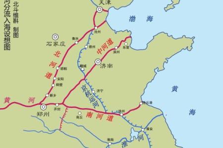 北国河风水