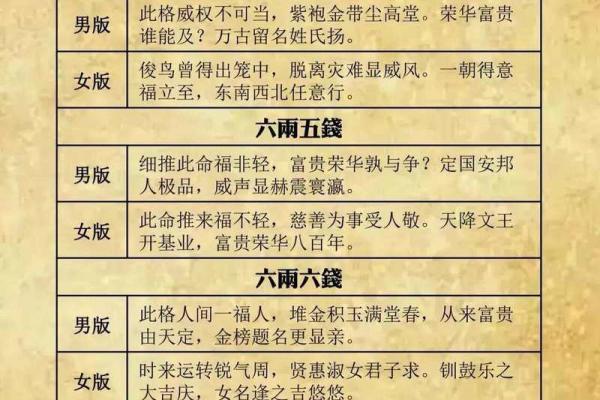 女命称骨算命白话解释上篇