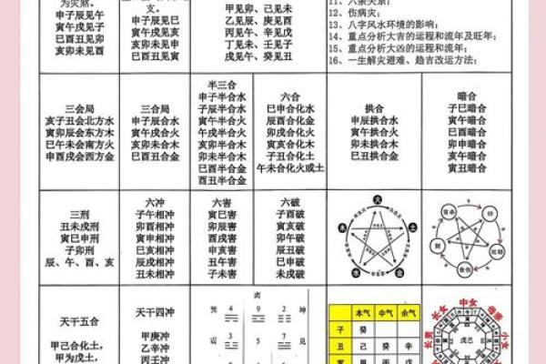 五行八字测试