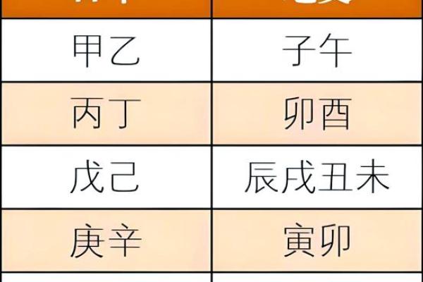 八字关煞