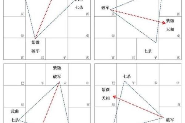 紫薇斗数煞星激发