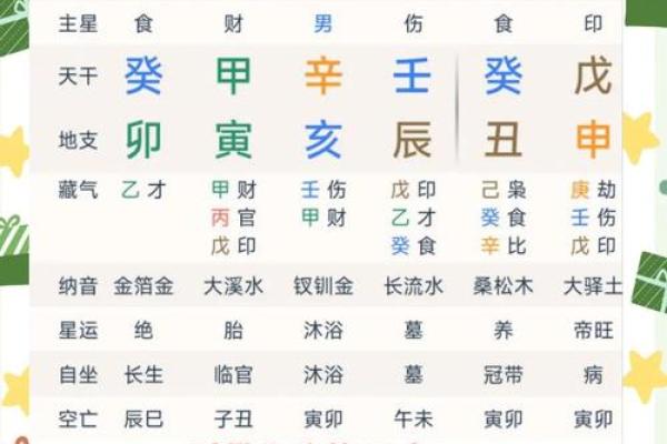 八字无财以食伤看妻 喜印通关