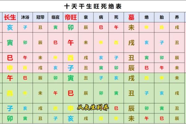 测八字算命看命运,个人命盘详解