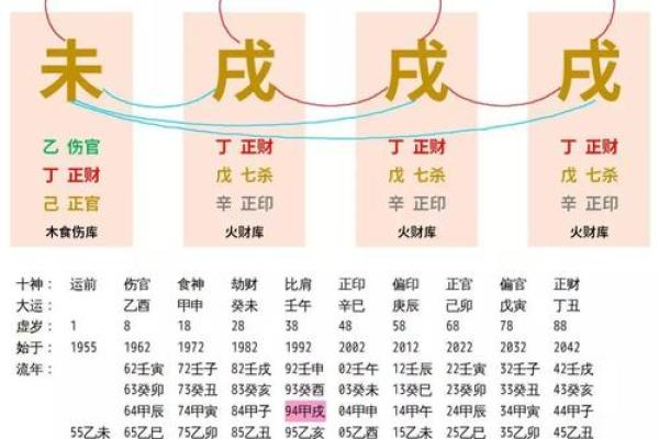 八字啥意思