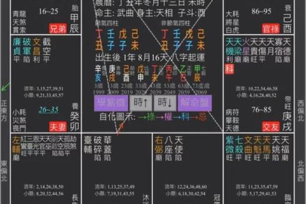 紫薇斗数如何看大限
