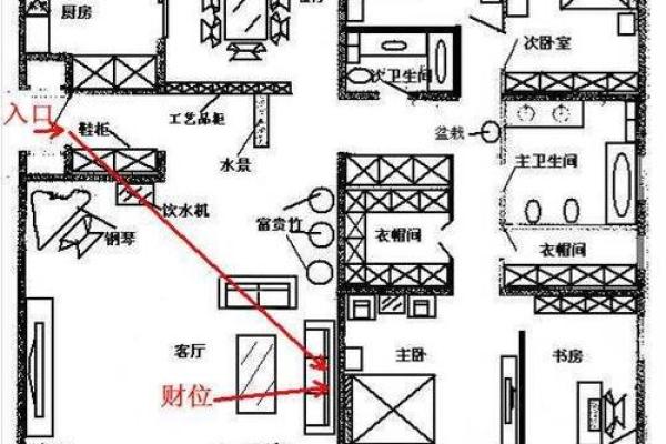风水财位要避免的问题
