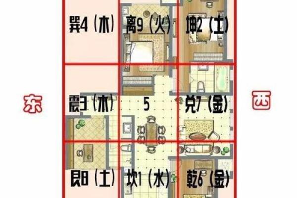 一层房子风水更佳布局
