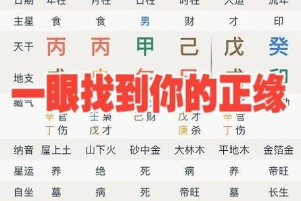怎么根据八字算正缘