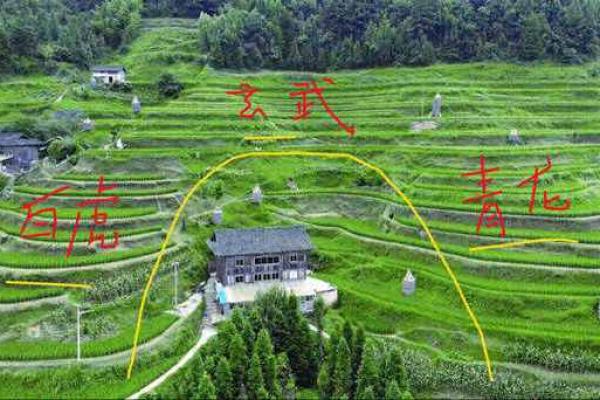 如何从“四象”推断出风水宝地