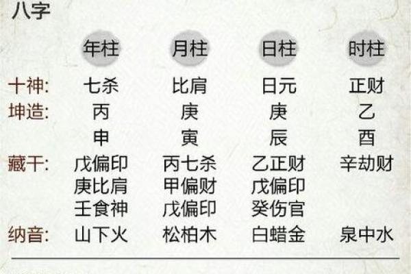 八字算命：分析空年为中心的预测方法