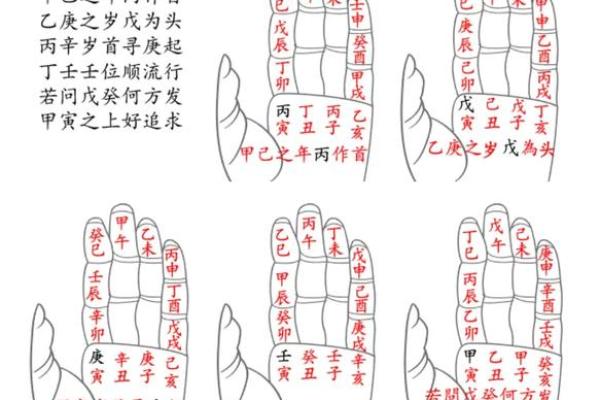 六柱八字