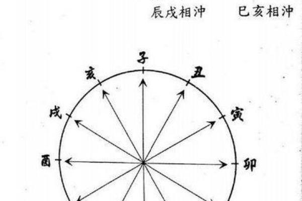 六柱八字