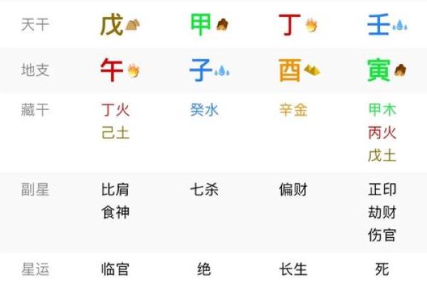 【八字命理】不在八字格局中心的分析及判断方法