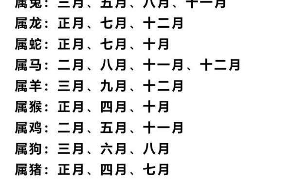 八字十二月