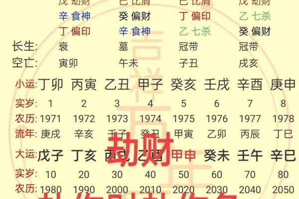 八字劫财格局男命