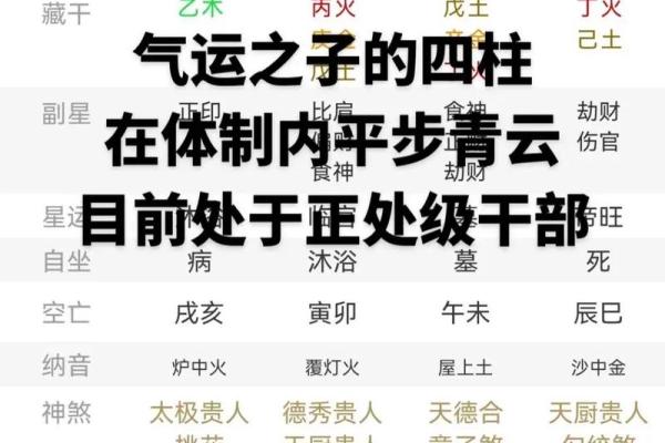 大运与八字
