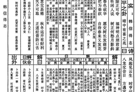 送子娘娘灵签11签解签