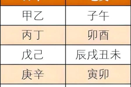 八字关煞