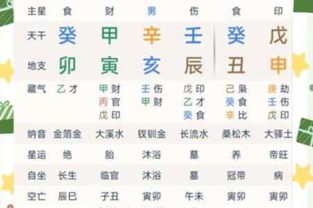 八字无财以食伤看妻 喜印通关