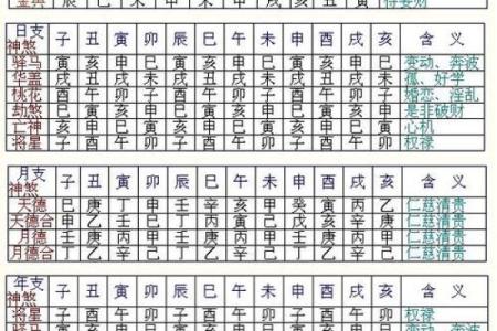 八字合婚最佳配对表格大全
