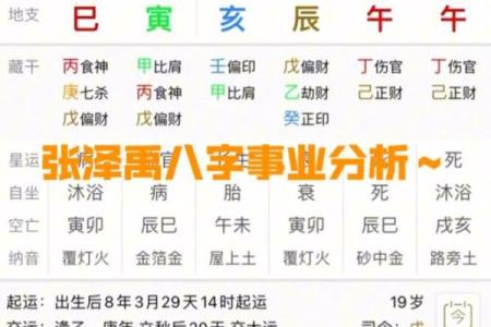 八字看事业法，测未来事业如何