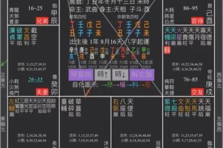 紫薇斗数如何看大限