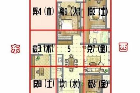 一层房子风水更佳布局