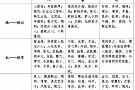 紫微斗数紫薇星多高的简单介绍