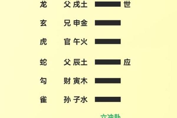 元亨利贞六爻排盘,六爻在线摇卦