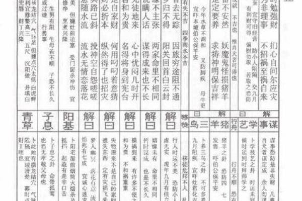 佛祖灵签解答大全