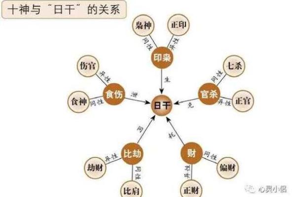 八字配对算命