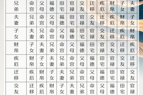 紫薇斗数怎么看官运 紫薇斗数怎么看官运