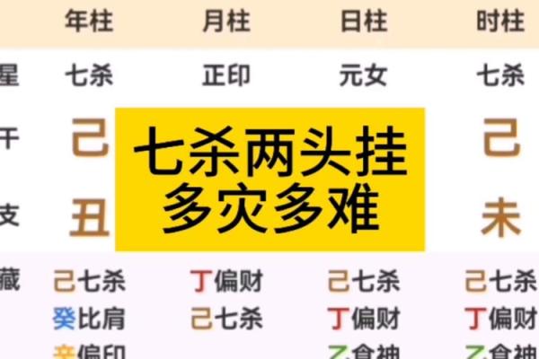 八字支神七杀