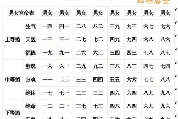 婚配八字合婚