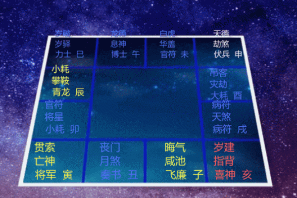19年紫薇斗数