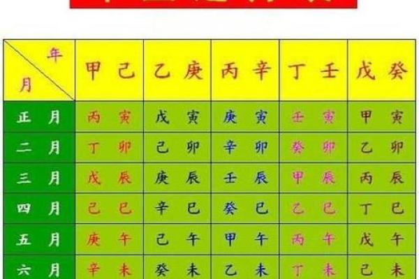 算事业免费最准的方法，周易八字测算