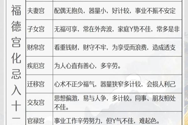 紫薇斗数福德紫薇天相