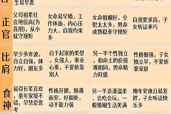 八字如何找用神
