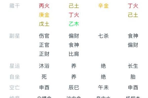 八字五行排盘