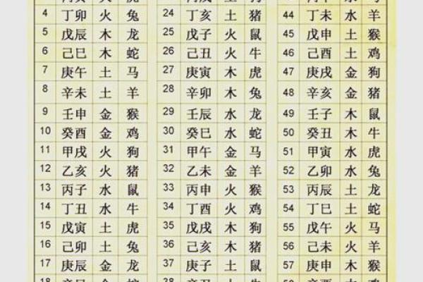 生辰八字怎么自己查出来 如何自己查生辰八字