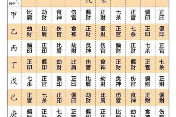 八字权威