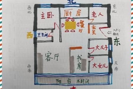 一层房子风水图解视频讲解