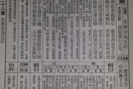 佛祖灵签第十五全解