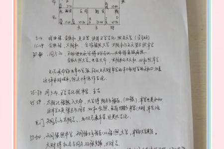 紫微斗数诸星落诸宫之：天梁星财帛宫详解